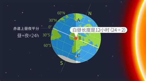 日照角度查詢|日出 日落 时间 方向 地图